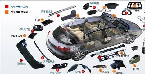 告訴大家在哪里買(mǎi)汽車(chē)配件便宜,廠(chǎng)家貨源